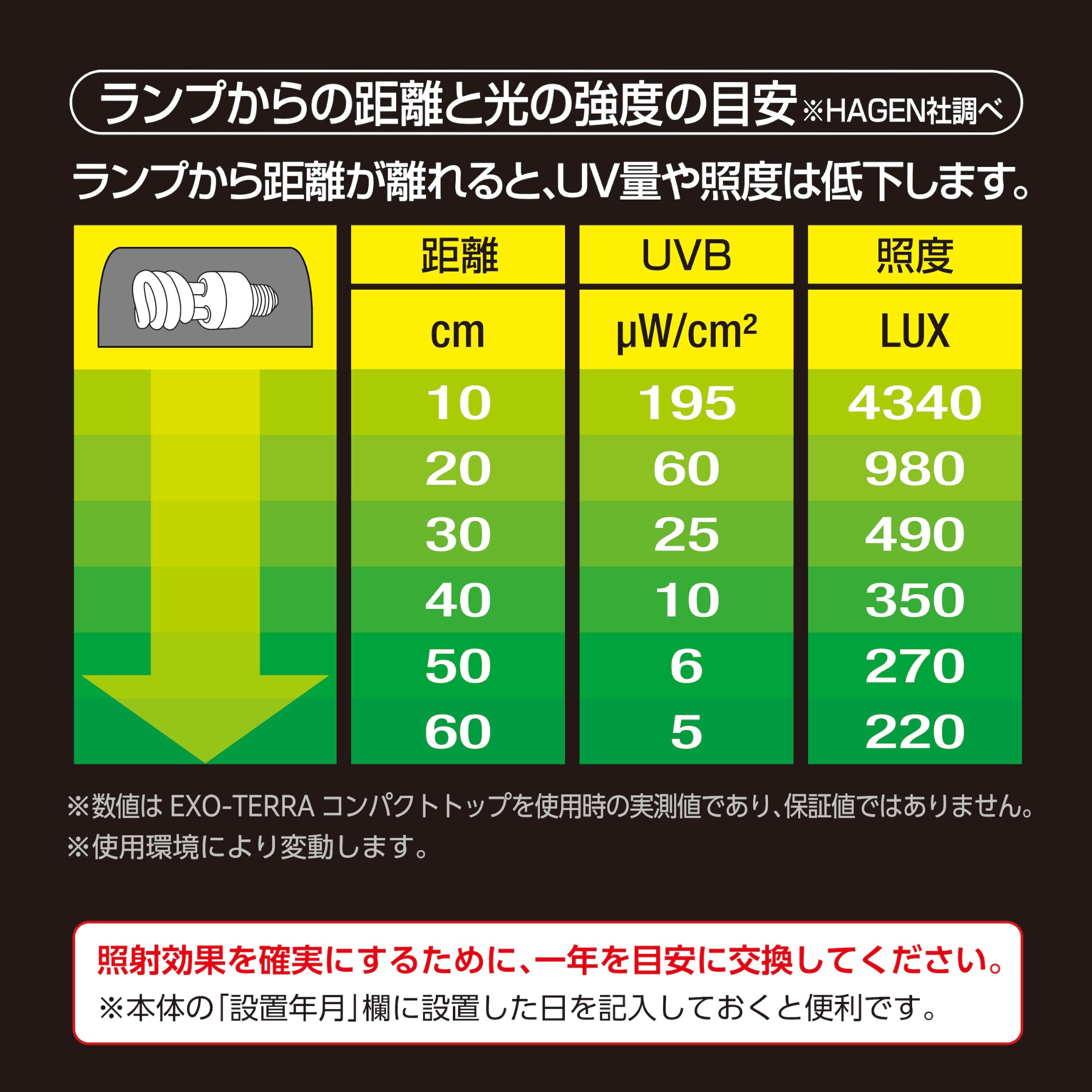 Amazon | エキゾテラ GEX EXOTERRA レプタイルUVB150 26W PT2189